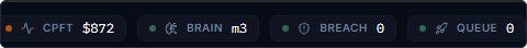 Standard Control Plane top-bar chip strip — four live-telemetry tokens shown side by side: CPFT $872 (gold), BRAIN m3, BREACH 0, QUEUE 0. The four operator-readable signals every Control Plane page renders.